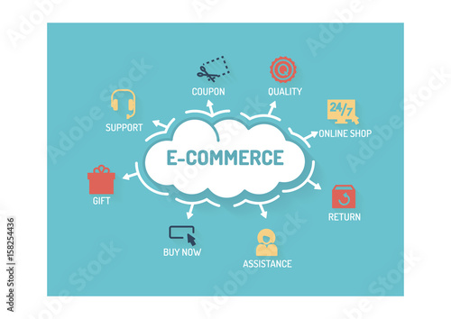 E-COMMERCE CONCEPT