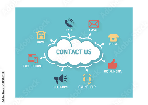 CONTACT US CONCEPT