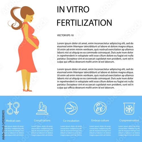 In vitro fertilization flyer. Illustration showing egg retrieval procedure, fertilization in laboratory, fertilized egg development and embryos transfer back to the uterus. Vector conceiving