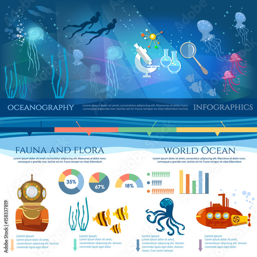 Oceanography infographic. Sea exploration. Scientific research of sea and ocean yellow submarine underwater with periscope divers