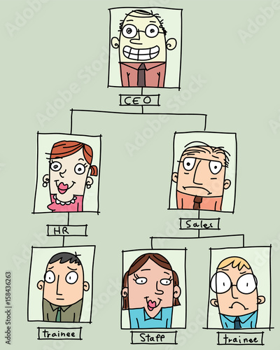 cartoon organization chart