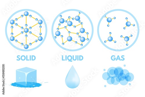 Matter in Different states. Gas, solid, liquid. Vector illustration.