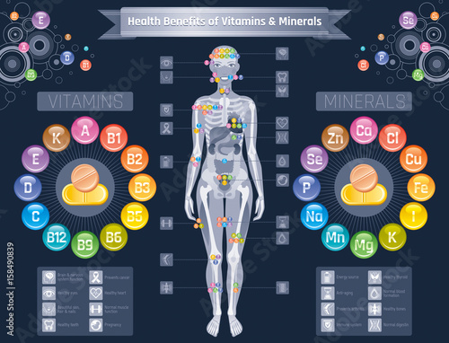 Mineral Vitamin supplement icons. Health benefit flat vector icon set, text letter logo isolated black background Table illustration medicine healthcare chart. Diet balance medical Infographic diagram