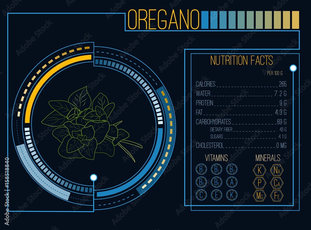 Oregano.Herbs and spices. Nutrition facts. Vitamins and minerals