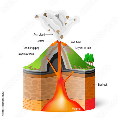 Cross-section of volcano