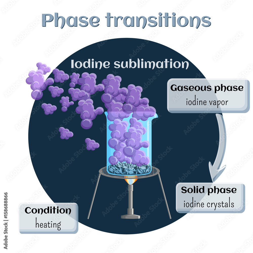 Gaseous iodine deals