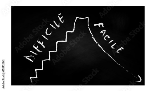 Tutto è difficile prima di essere semplice