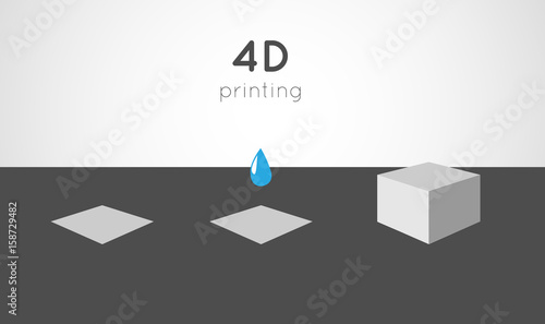 4D printing process concept, technology future