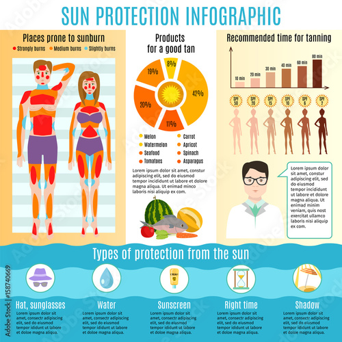 Skin cancer prevention sun uv protection infographic sunscreen medical protect human sunburn health care vector illustration.