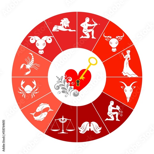 the zodiac set