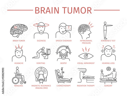 Brain Tumor Cancer Symptoms.