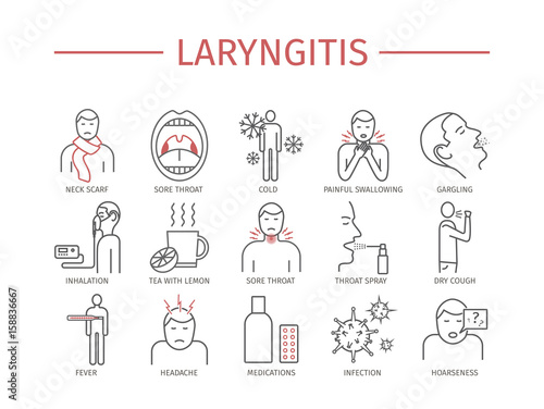 Laryngitis. Symptoms.