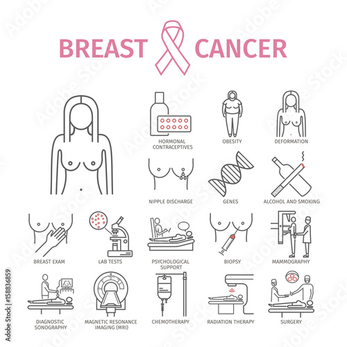 Breast Cancer. Symptoms, Causes, Treatment. Line icons set