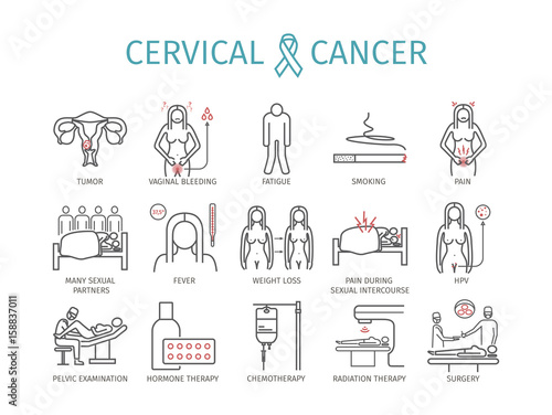 Cervical Cancer. Symptoms, Causes, Treatment. Line icons set. Vector signs