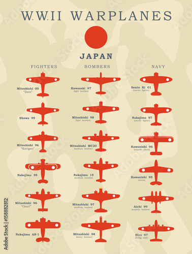 World War II warplanes in vector silhouette line illustrations by coutries, Japan photo