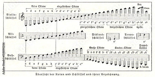 Musical notes and clefs (from Meyers Lexikon, 1896, 13/36/37) photo