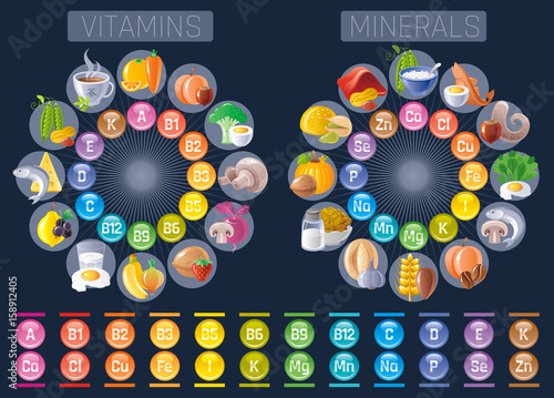 Mineral Vitamin supplement icons. Health benefit flat vector icon set, text letter logo isolated black background. Table illustration medicine healthcare chart Diet balance medical Infographic diagram