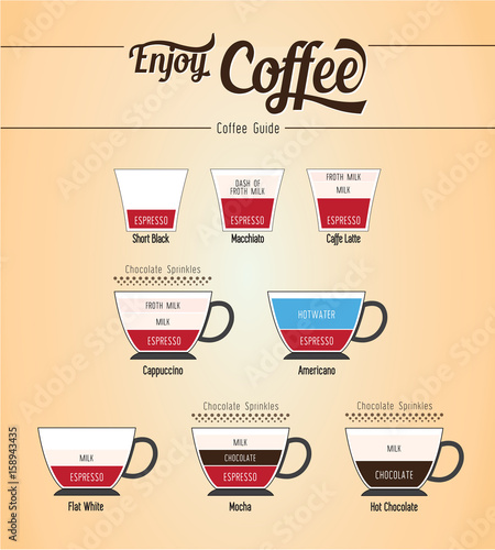 Coffee menu and Coffee guide icon set  Vector illustration  infographic elements.

