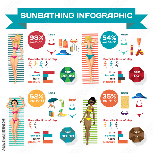 Set of infographics about sunbathing on the beach. Types of women who love to sunbathe. Used things, preferences. Vector flat cartoon illustration.
