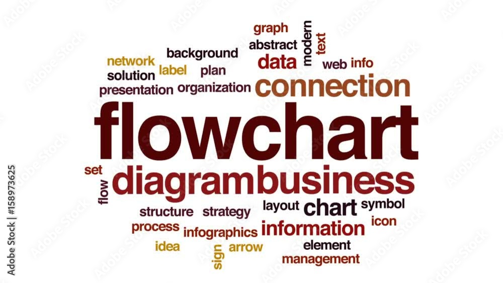 Flowchart animated word cloud, text design animation. Flowchart animated word cloud, text design animation.