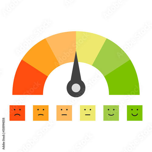 credit score