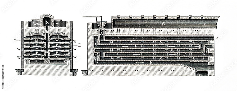 Εκτύπωση καμβά Hasenclever's muffle furnace for charing zinc blende (from Meyers Lexikon, 1896,