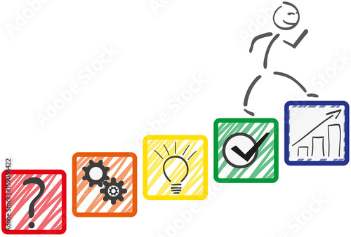 Treppe Problemlösung