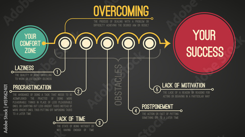 Overcoming is the key to a success (a transition from your comfort zone to your success). Motivating vector EPS8 illustration