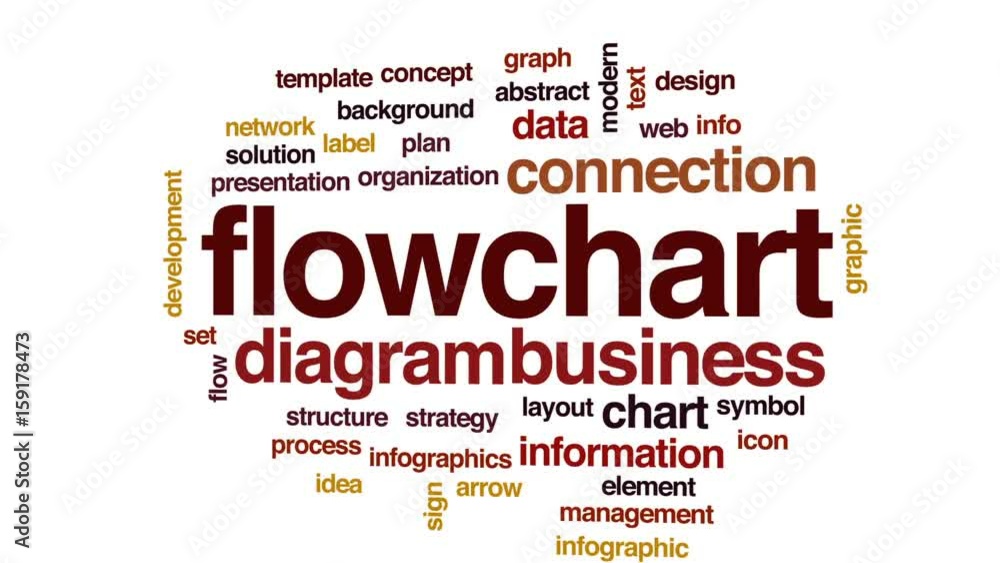 Flowchart animated word cloud, text design animation. Flowchart animated word cloud, text design animation.