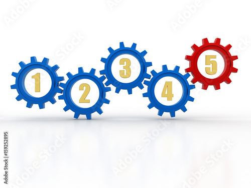 Steps 1 to 5 Numbers Gears Process System Procedure, gear mechanism concept. 3d Illustration