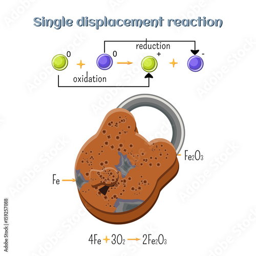 Oxidation-reduction reaction - rust on iron padlock. Types of chemical reactions, part 7 of 7.