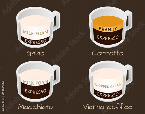 Set of coffee types galao, corretto, macchiato and vienna coffee