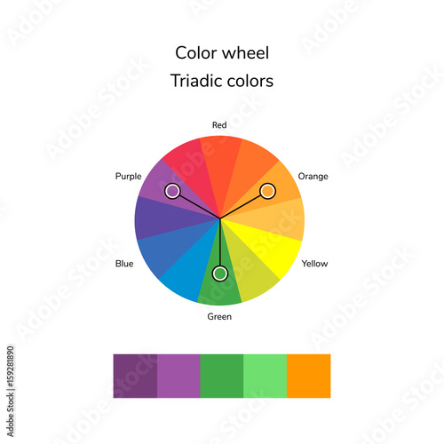 vector illustration of color circle, triadic color