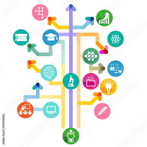 Bildung und Studium Symbole