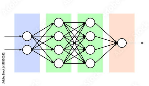 Neural net. Neuron network. Deep learning. Cognitive technology concept. Vector illustration