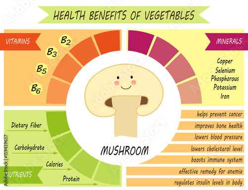 Cute infographic page of Health Benefits of vegetables