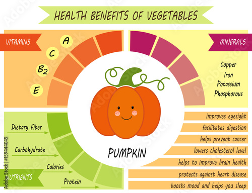 Cute infographic page of Health Benefits of vegetables