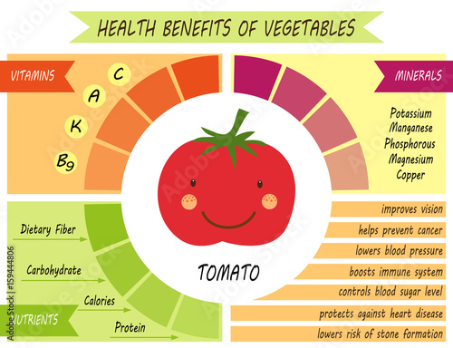 Cute infographic page of Health Benefits of vegetables
