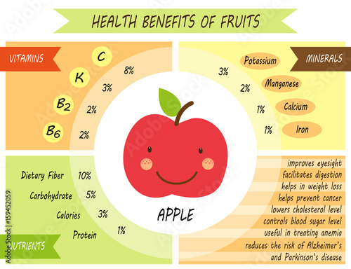 Cute infographic page of Health Benefits of fruits