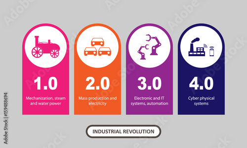 Industry 4.0 and 4th industrial revolution illustration
