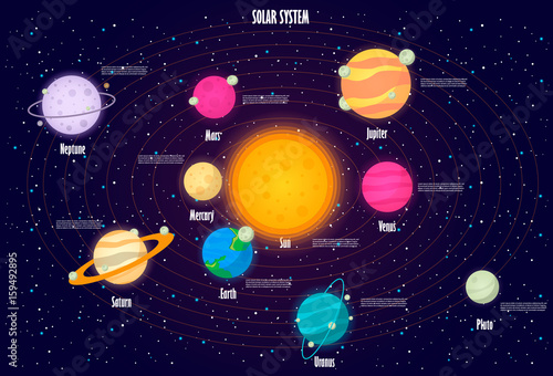 The solar system, the planet on the universe starry background. Vector illustration, modern cartoon style. EPS10