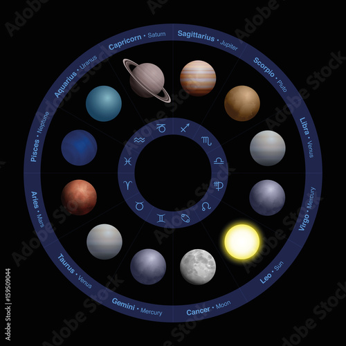 Planets of astrology, realistic design, in zodiac circle - with names in the outer circle and symbols in the inner circle. Vector illustration on black background.