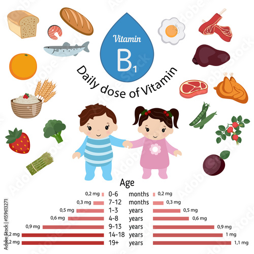Vitamin B1 or Thiamin infographic