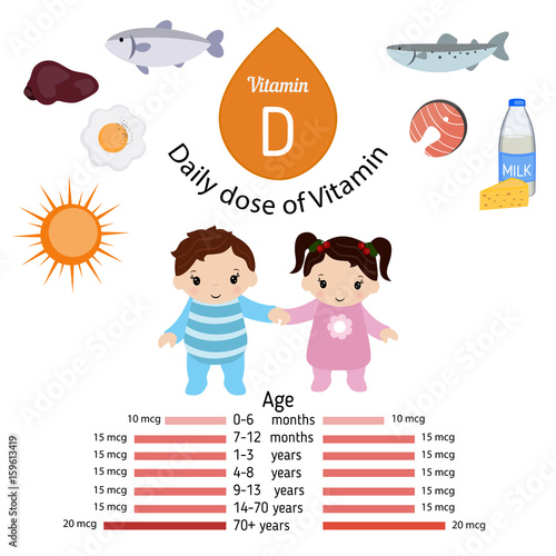 Vitamin D infographic or cholecalciferol