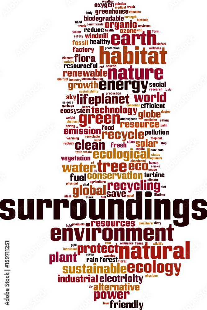 Obraz premium Surroundings word cloud