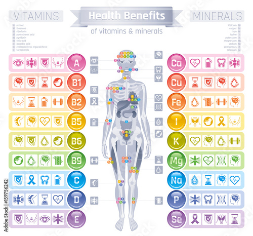 Mineral Vitamin supplement icons. Health benefit flat vector icon set, text letter logo isolated white background Table illustration medicine healthcare chart. Diet balance medical Infographic diagram