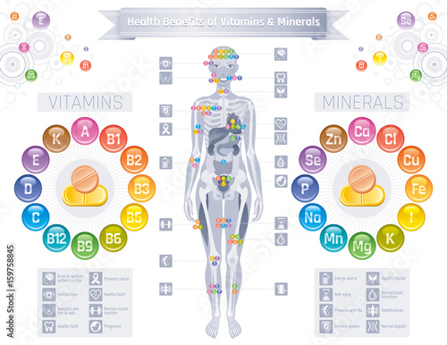 Mineral Vitamin supplement icons. Health benefit flat vector icon set, text letter logo isolated white background. Table illustration medicine healthcare chart Diet balance medical Infographic diagram