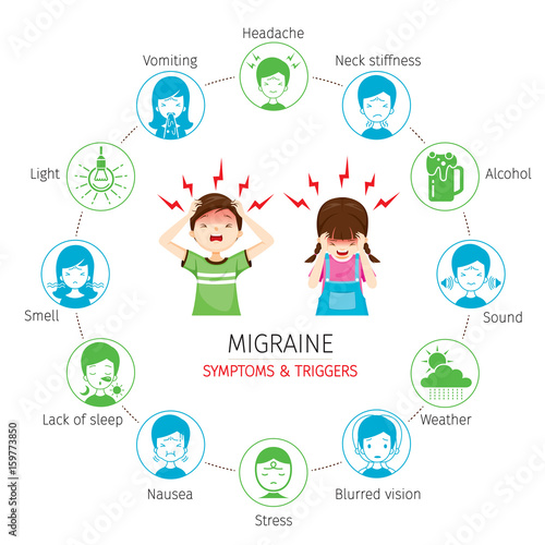 Young Man, Girl With Migraine Symptoms And Triggers, Head, Brain, Internal Organs, Body, Physical, Sickness, Anatomy, Health