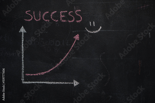 Chalkboard with finance business graph showing upward trend and success word handwritten