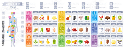 Vitamin rich food icons. Healthy eating vector icon set, text lettering logo, isolated background. Diet Infographics flyer design. Woman body diagram, Table illustration, meat, dairy, fruit, vegetable